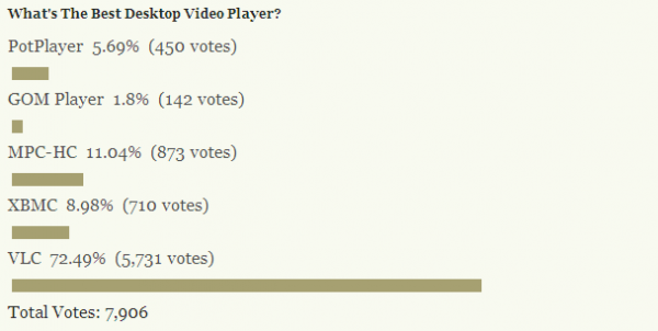 Five Best Desktop Video Players