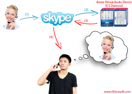 skype-voice-changer