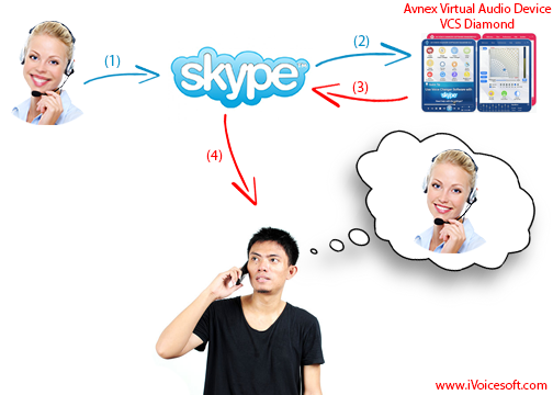av voice changer software diamond 9.5 april 2017 $49 av voice changer software diamond 9.5 april 2017 $49