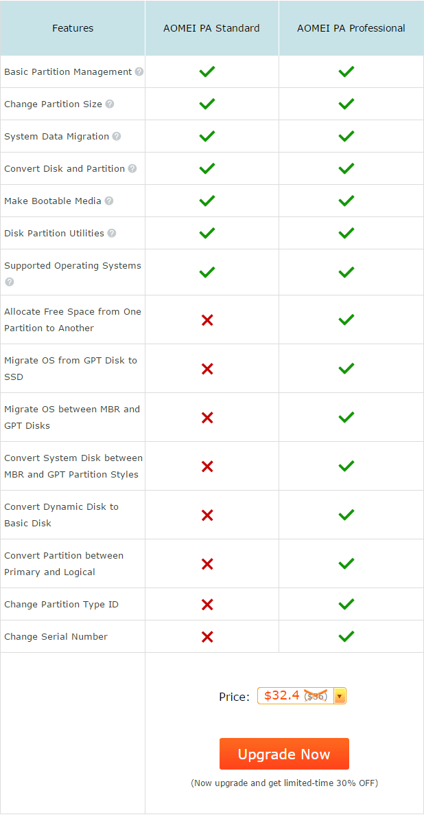 AOMEI-PA-Features