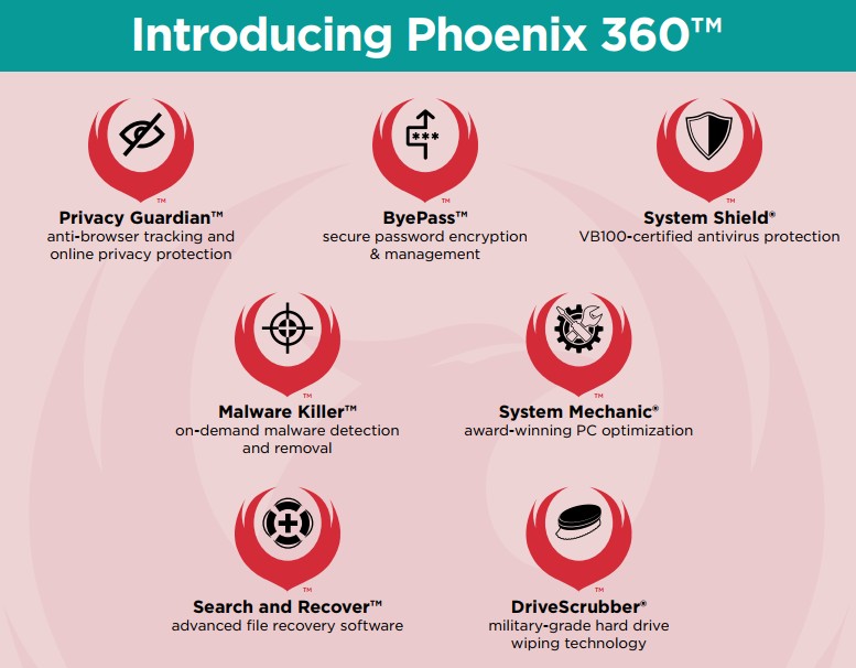 Introducing Phoenix 360™