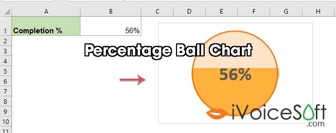 Percentage Ball Chart