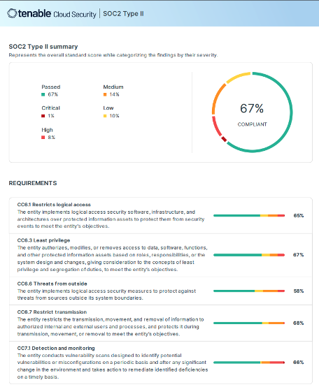 Tenable Cloud Security's SOC-2 automated compliance report. Users may obtain customized in-product compliance reports that link critical remedial recommendations and compliance requirements with security findings.
